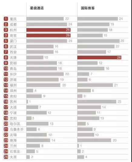 万字雄文揭秘中国最有前途的30城！