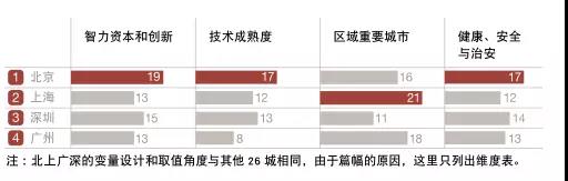 万字雄文揭秘中国最有前途的30城！