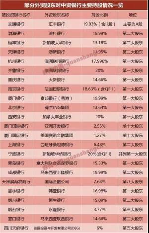 央行释放12大信号，外资要来中国了