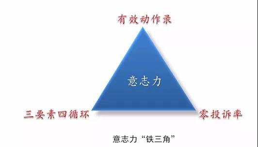 连锁企业店长如何做标准化