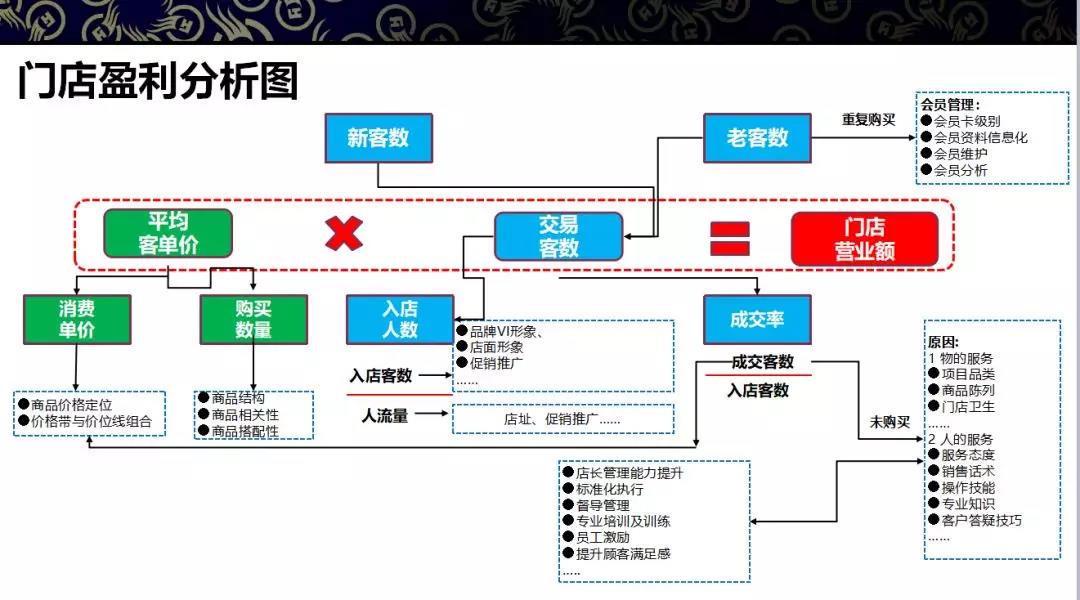 连锁企业店长如何做标准化