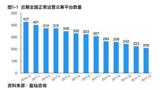 大浪淘沙、千帆过尽，是时候重新认识众筹了