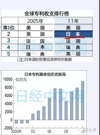低调的可怕：日本暗地里强大到让人窒息，中国人需惊醒