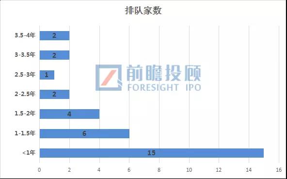 撤材料狂潮再现！1天内38家IPO企业终止审查！无数人发财梦碎痛哭流涕！