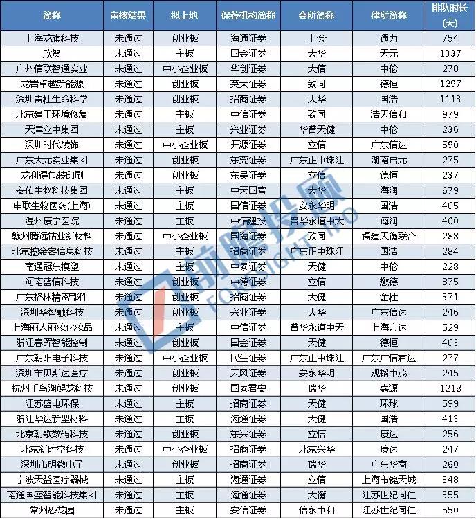 撤材料狂潮再现！1天内38家IPO企业终止审查！无数人发财梦碎痛哭流涕！