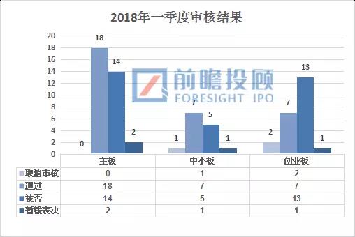 撤材料狂潮再现！1天内38家IPO企业终止审查！无数人发财梦碎痛哭流涕！