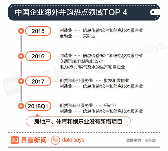中国企业海外购降温：苏宁等曾被央视点名批评