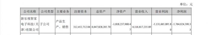 乐视网重症病危：巨亏138亿 审计报告"无语凝噎"