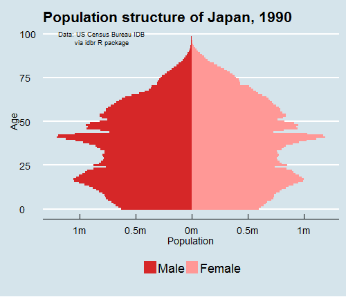 【人口问题】日本公布了一个噩耗，全球哗然！
