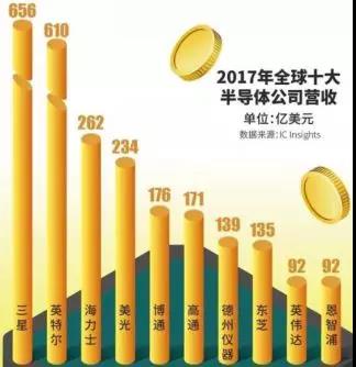 别抱幻想了：美国大财团罕见联手，全票通过，要一举打掉中国制造业转型根基