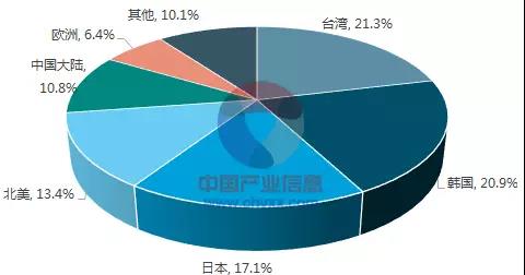 别抱幻想了：美国大财团罕见联手，全票通过，要一举打掉中国制造业转型根基