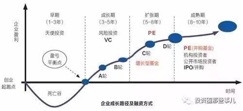 一文读懂股权投资的全流程“募、投、管、退”（深度好文）——（一）基金的募集篇