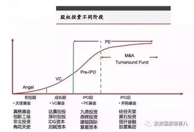 一文读懂股权投资的全流程“募、投、管、退”（深度好文）——（一）基金的募集篇