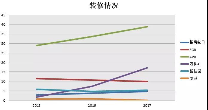 营收竟高达750亿！小白领的钱最好赚，这领域迟早出现万亿市值巨头！新兴长租公寓的生意经