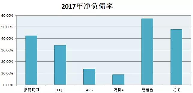 营收竟高达750亿！小白领的钱最好赚，这领域迟早出现万亿市值巨头！新兴长租公寓的生意经