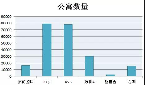 营收竟高达750亿！小白领的钱最好赚，这领域迟早出现万亿市值巨头！新兴长租公寓的生意经