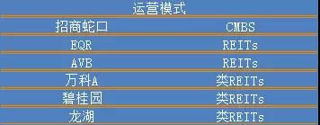 营收竟高达750亿！小白领的钱最好赚，这领域迟早出现万亿市值巨头！新兴长租公寓的生意经