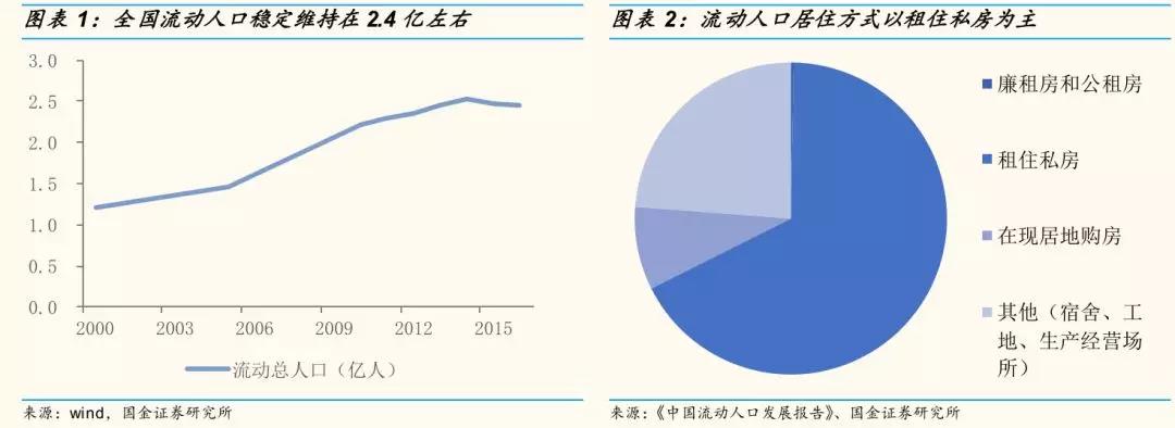 营收竟高达750亿！小白领的钱最好赚，这领域迟早出现万亿市值巨头！新兴长租公寓的生意经