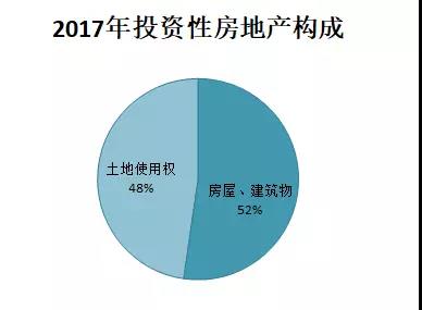 营收竟高达750亿！小白领的钱最好赚，这领域迟早出现万亿市值巨头！新兴长租公寓的生意经