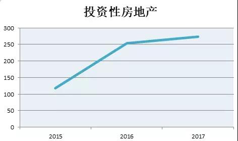 营收竟高达750亿！小白领的钱最好赚，这领域迟早出现万亿市值巨头！新兴长租公寓的生意经