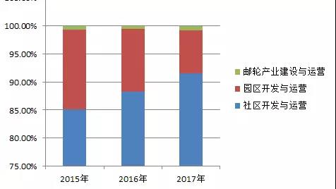 营收竟高达750亿！小白领的钱最好赚，这领域迟早出现万亿市值巨头！新兴长租公寓的生意经