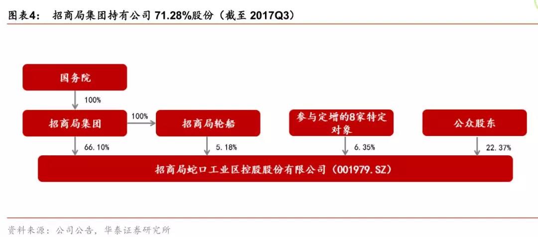 营收竟高达750亿！小白领的钱最好赚，这领域迟早出现万亿市值巨头！新兴长租公寓的生意经