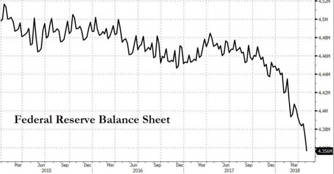 美元持续升值 一场全球信贷危机正在逼近?