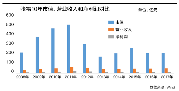 葡萄酒巨头不进反退 张裕市值被茅台甩开8000亿