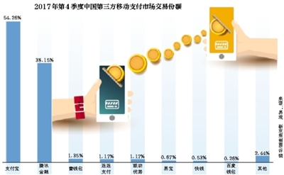 支付落后、学贷承压 百度金融追得上吗？