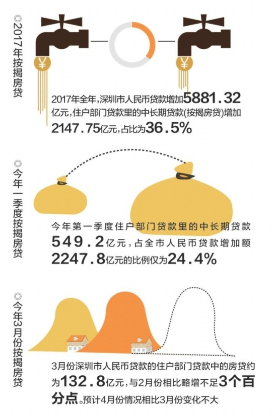 商业办公类房产或迎利好