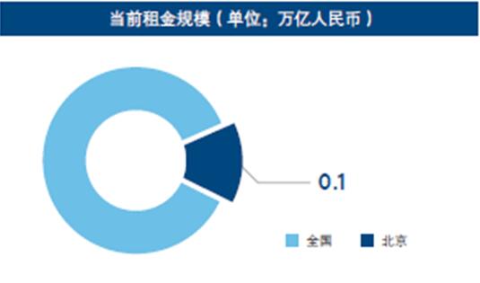 长租公寓：航向万亿蓝海