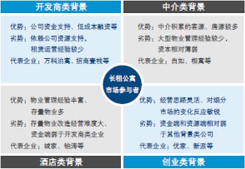 长租公寓：航向万亿蓝海