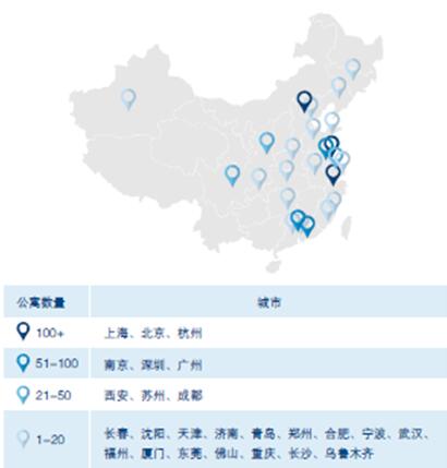 长租公寓：航向万亿蓝海