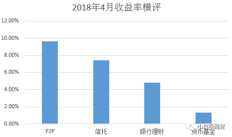 中国投资者幸福感调查报告：P2P投资人幸福感遥遥领先