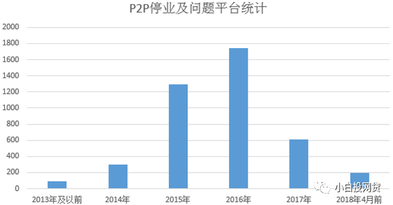 中国投资者幸福感调查报告：P2P投资人幸福感遥遥领先