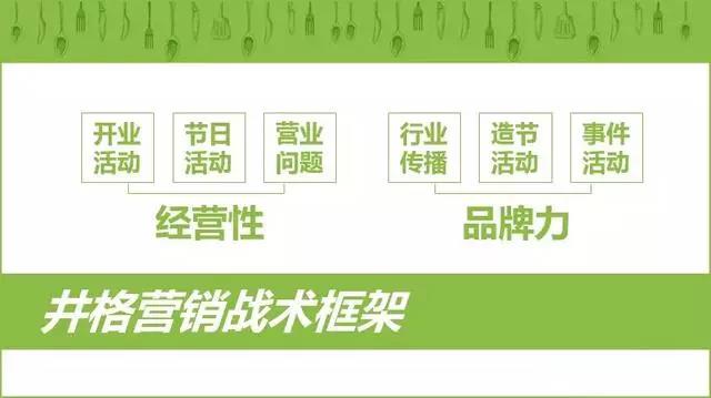 餐饮企业从启动期到扩张期，看井格火锅如何做好盈利和扩张？