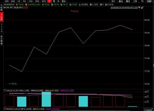 国内油价迎年内第七次上调 92号汽油全面进入7元时代