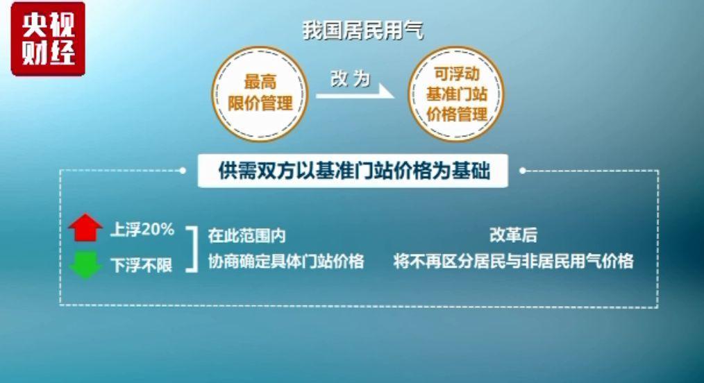 居民用气批发价6月10日调整 对你我生活影响多大？