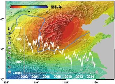 重力卫星揭露华北地下水超采：年均亏损60-80亿吨