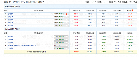 公募基金内幕交易窝案:扎堆广联达 基金经理疑似涉案