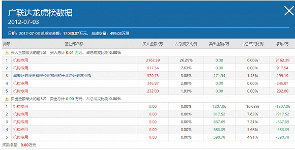 公募基金内幕交易窝案:扎堆广联达 基金经理疑似涉案