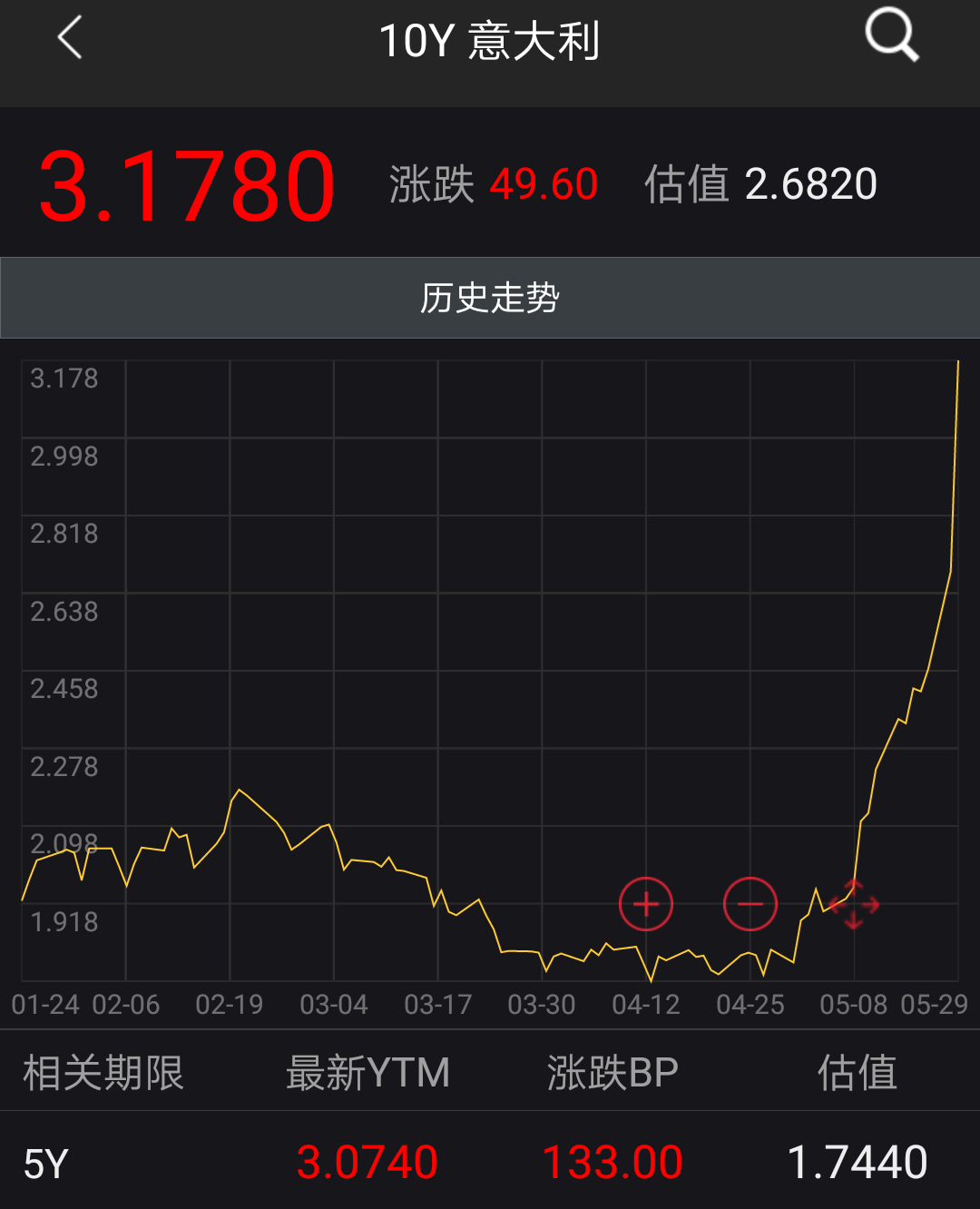 经济危机就在这两年，索罗斯和“周期天王”不谋而合