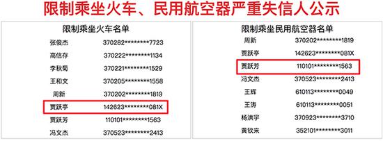 首批169人限乘火车飞机名单公示 贾跃亭贾跃芳在列
