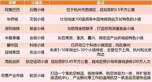 特色小镇的八种死法！想活下来可以走这两条路