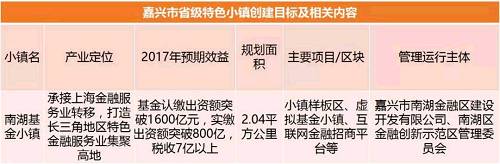 特色小镇的八种死法！想活下来可以走这两条路