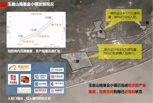 特色小镇的八种死法！想活下来可以走这两条路