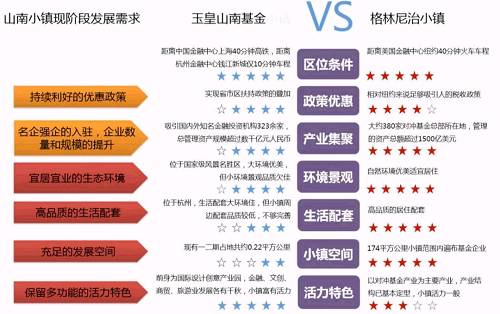 特色小镇的八种死法！想活下来可以走这两条路