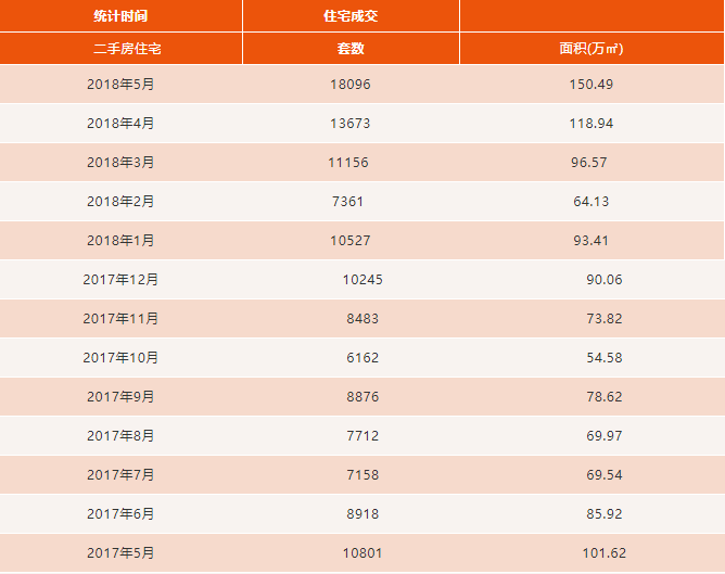  马光远：房地产市场信号严重失真