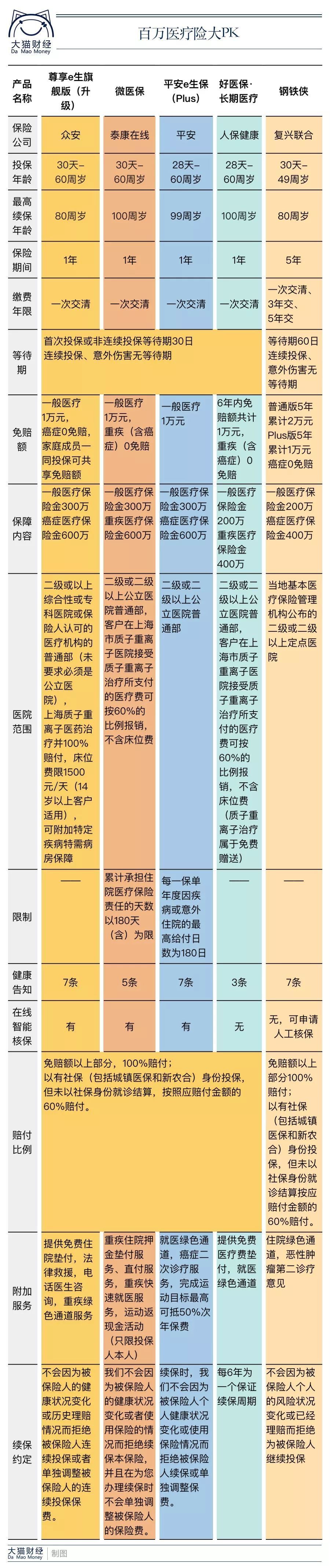 支付宝里卖的医疗险，是“王炸”还是“大坑”？
