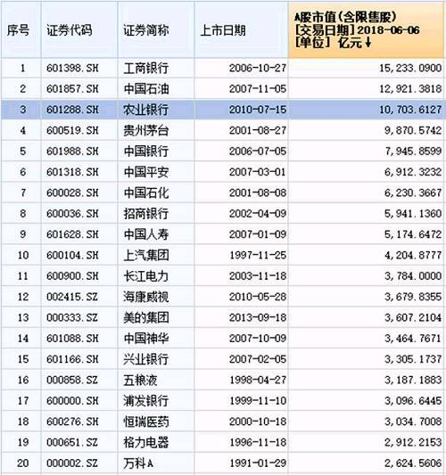 10000亿估值！刚刚,全球最大独角兽来了:融资900亿，更有亿万富豪批量造！